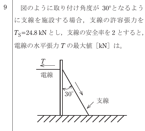 設問図