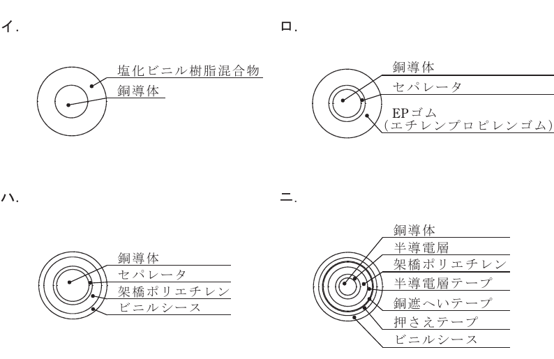 選択肢図