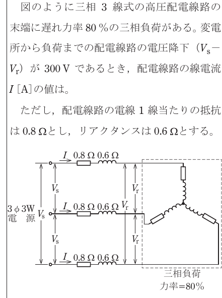 設問図