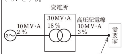 設問図