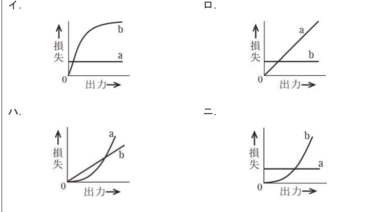 選択肢図