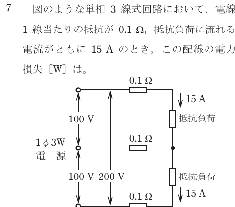設問図