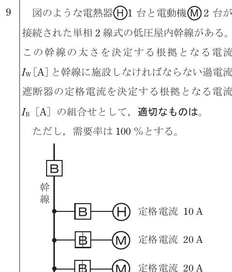 設問図