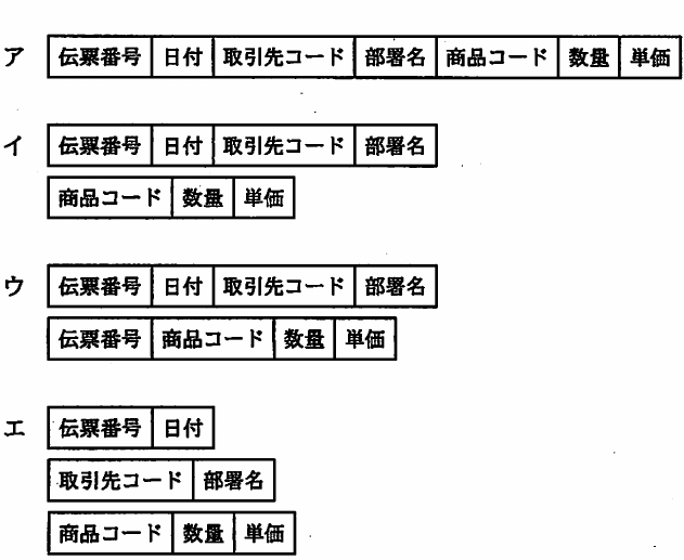 選択肢図