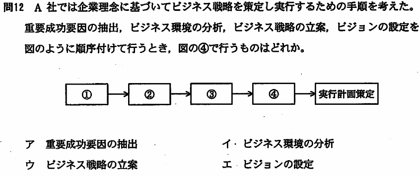 設問図