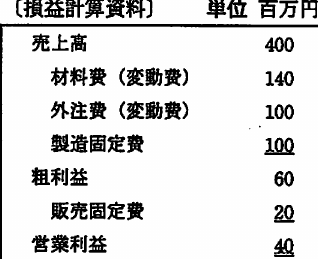 設問図