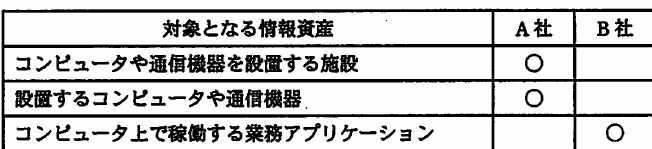 設問図