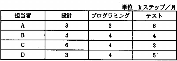 設問図
