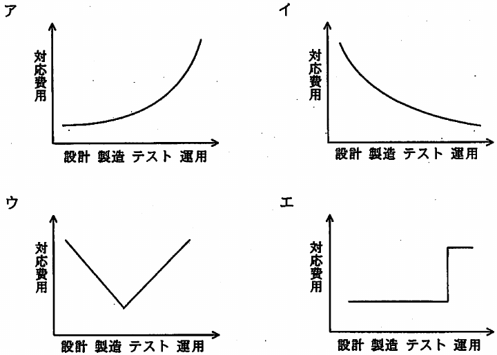 設問図