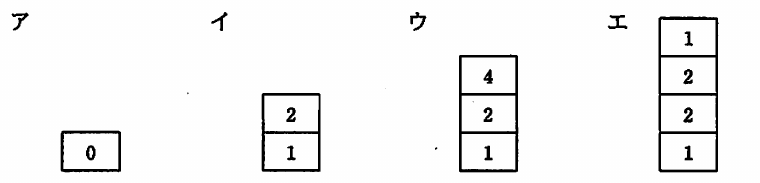 選択肢図