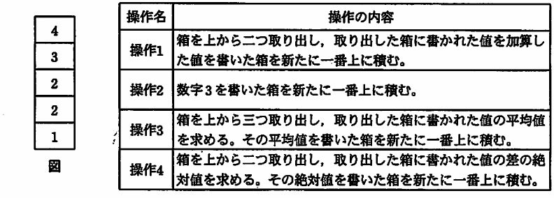 設問図