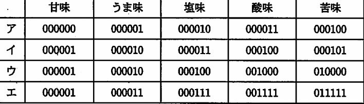選択肢図