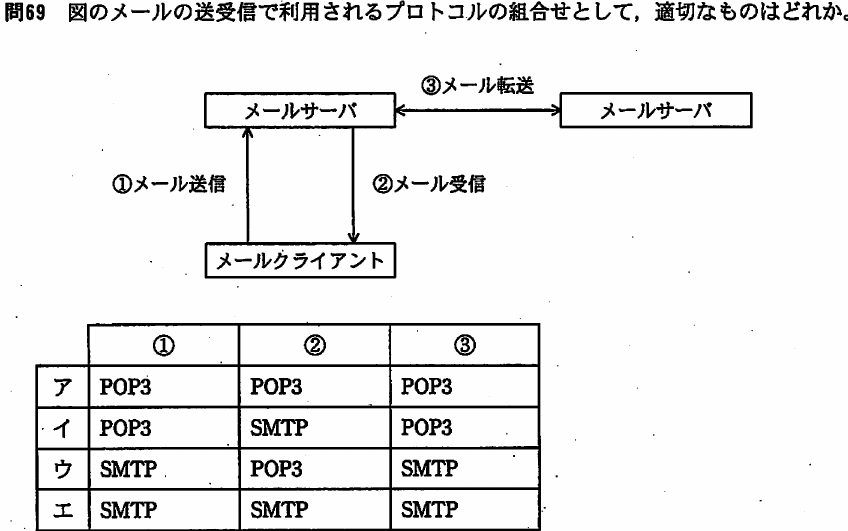 設問図