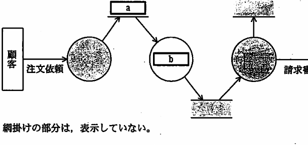 設問図