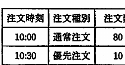 設問図