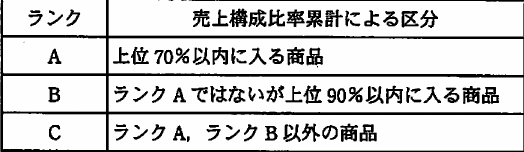 設問図
