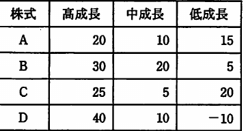 設問図