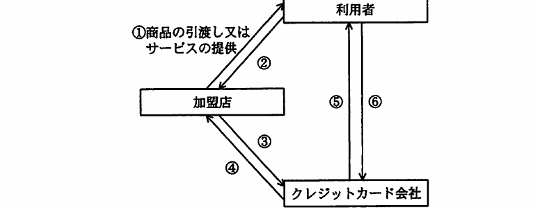 設問図
