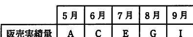 設問図