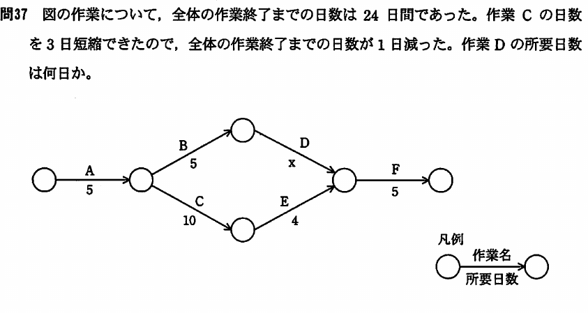 設問図