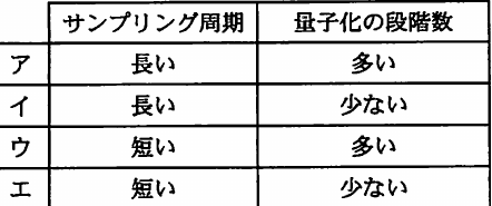選択肢図