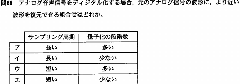 設問図