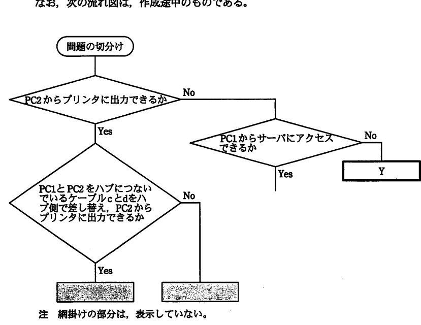 設問図