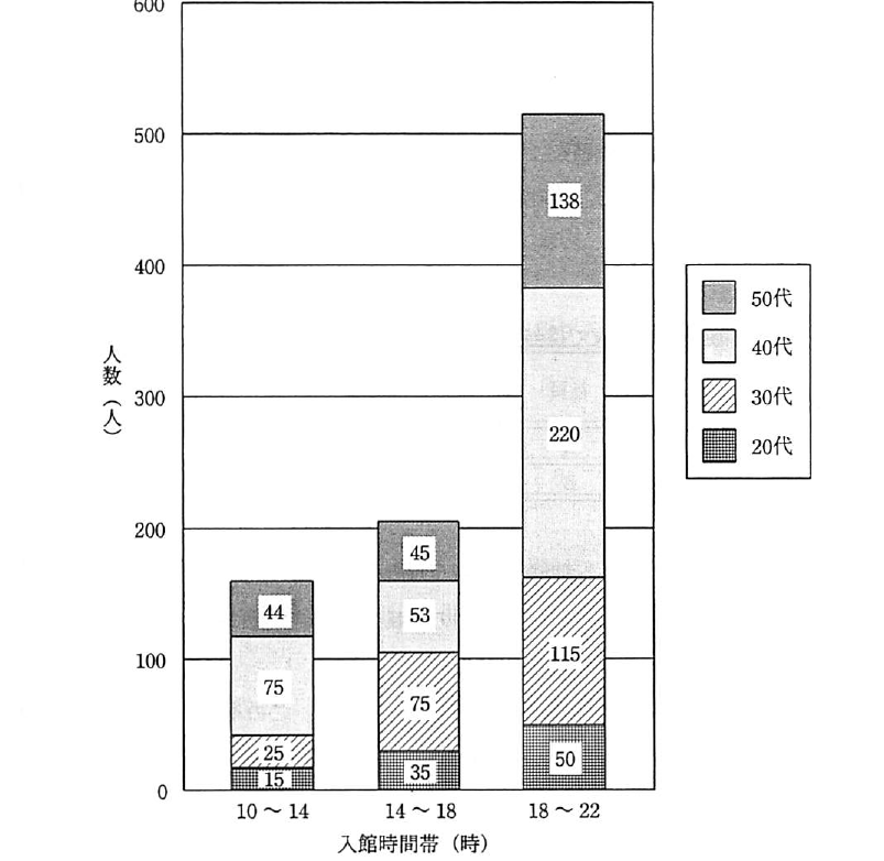設問図