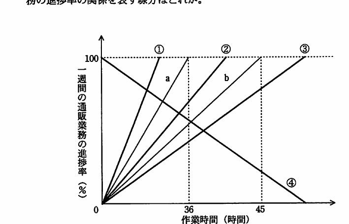 設問図