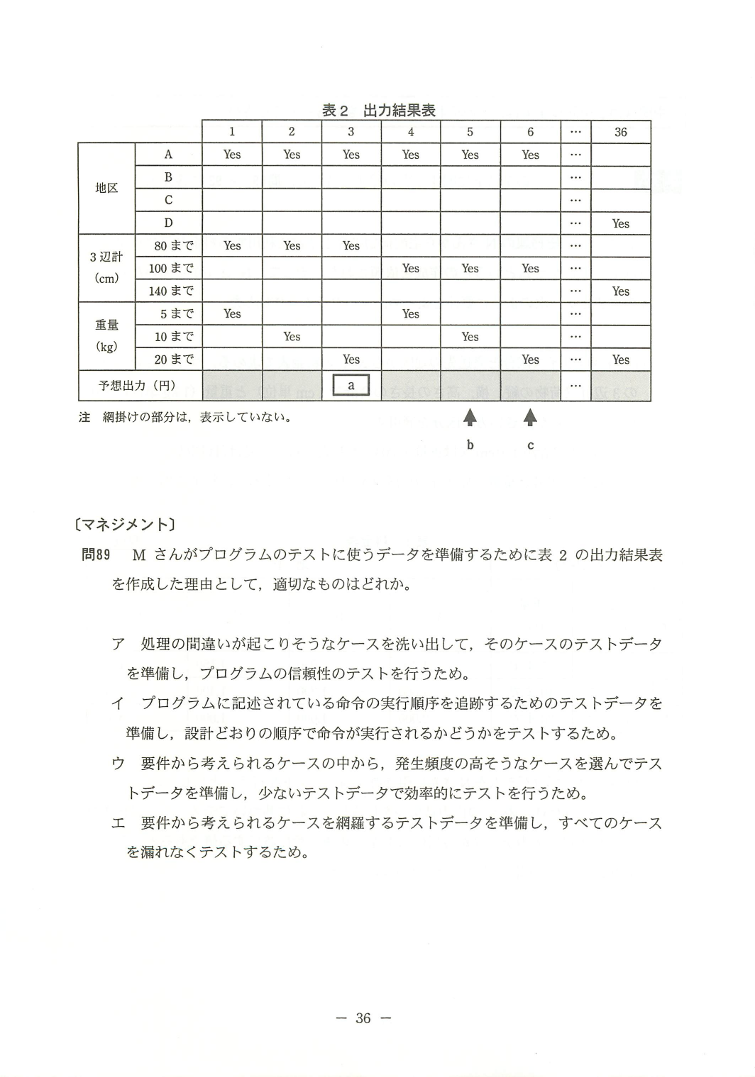 別表1