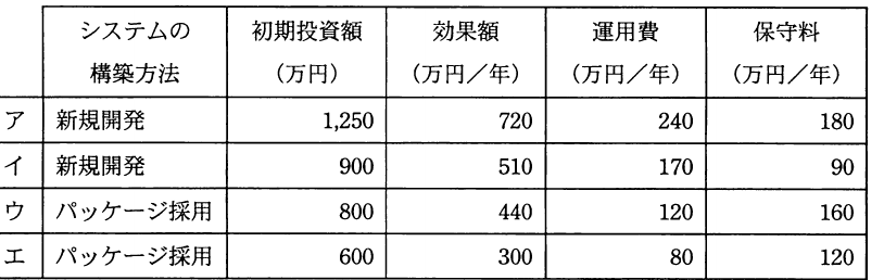 設問図