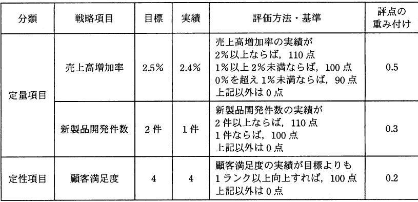 設問図