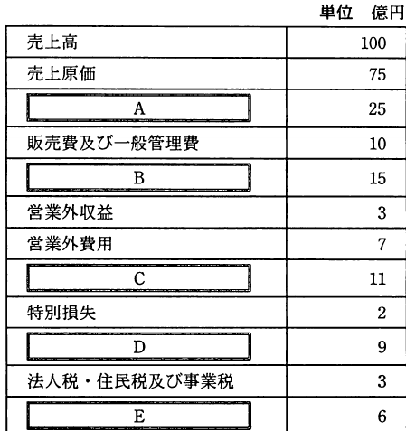 設問図
