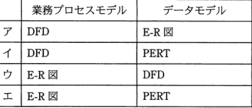 選択肢図
