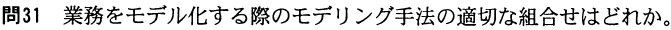 設問図