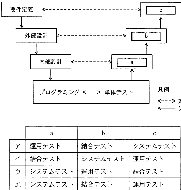 設問図