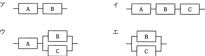 選択肢図