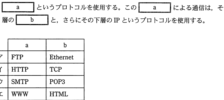 設問図