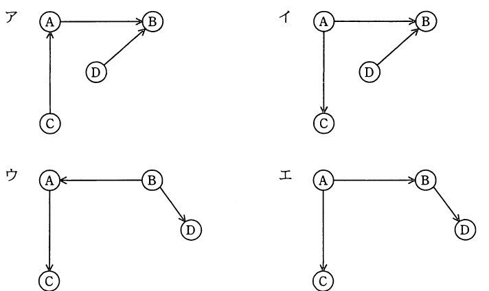 選択肢図
