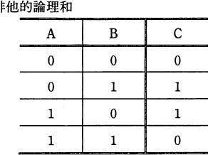 設問図