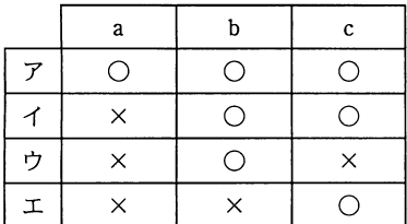 選択肢図