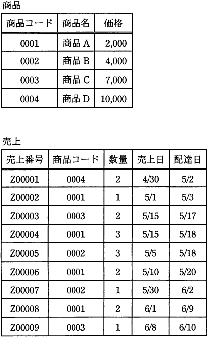 設問図