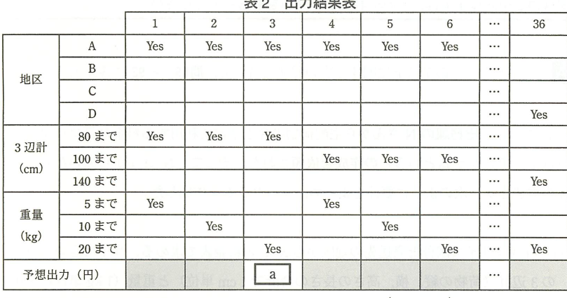 設問図