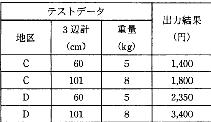 設問図