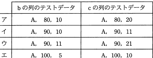 選択肢図