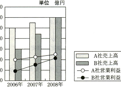 設問図