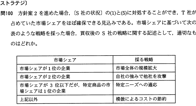 設問図