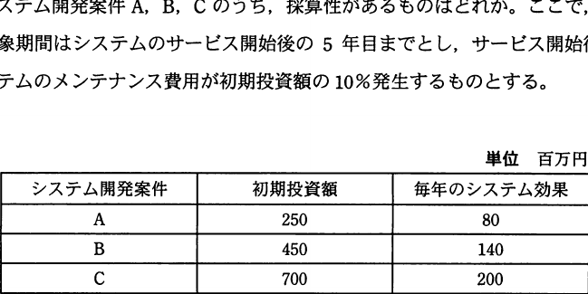 設問図