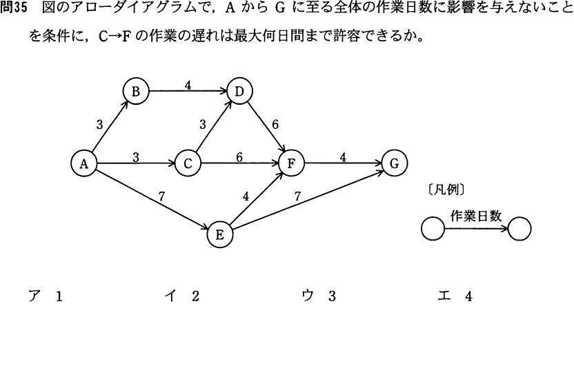 設問図