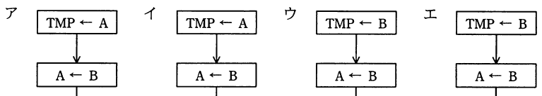 選択肢図